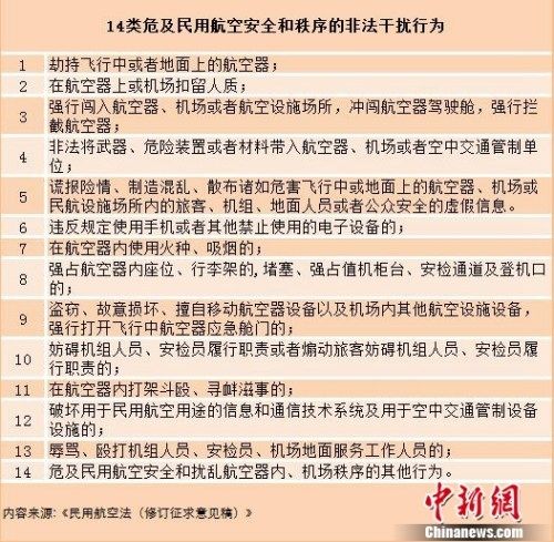 空鬧、玩手機(jī)、吸煙……最高將罰5萬元 空鬧、玩手機(jī)、吸煙……最高將罰5萬元