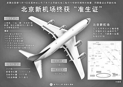 多項(xiàng)世界之最!揭秘北京新機(jī)場(chǎng)和它的建設(shè)者們368795_ 多項(xiàng)世界之最!揭秘北京新機(jī)場(chǎng)和它的建設(shè)者們