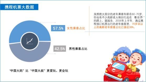 “最牛老飛人”:68歲,半年飛了30次!371059_ “最牛老飛人”:68歲,半年飛了30次!