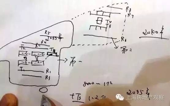 宇宙級“浦東綜合交通樞紐”浮出水面!22線高鐵站+7座航站樓+8條跑道 宇宙級“浦東綜合交通樞紐”浮出水面!22線高鐵站+7座航站樓+8條跑道