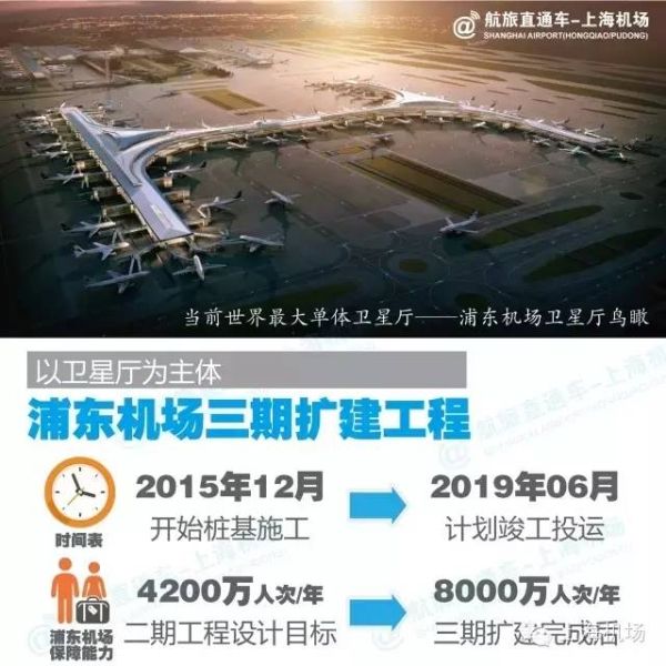 宇宙級“浦東綜合交通樞紐”浮出水面!22線高鐵站+7座航站樓+8條跑道 宇宙級“浦東綜合交通樞紐”浮出水面!22線高鐵站+7座航站樓+8條跑道