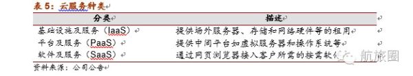 60億美金拿下它