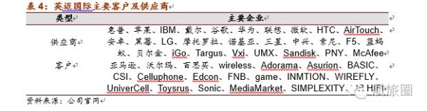 60億美金拿下它