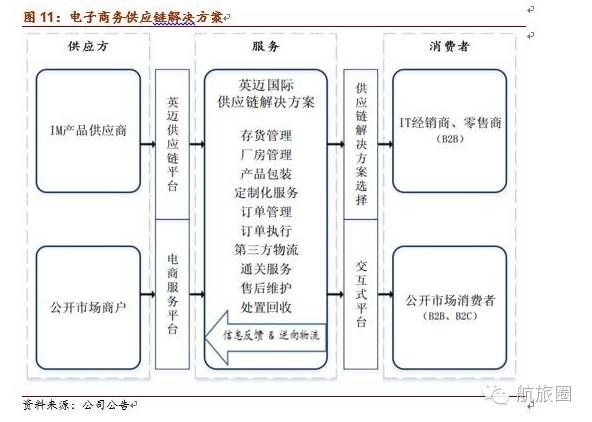 60億美金拿下它
