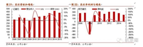 60億美金拿下它
