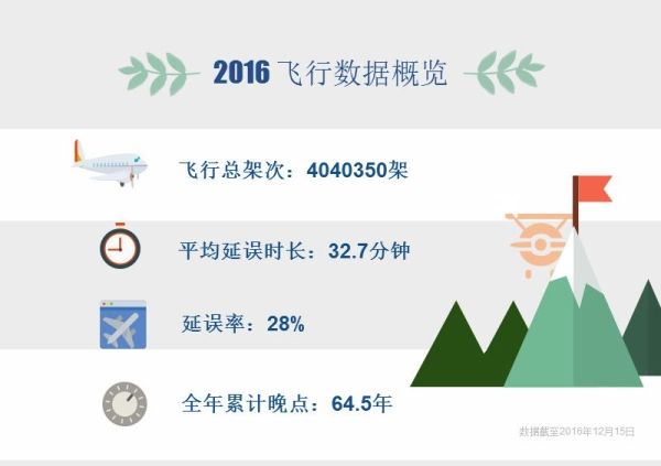 春運(yùn)將至,大數(shù)據(jù)教你如何規(guī)避航班晚點(diǎn)385123_ 春運(yùn)將至,大數(shù)據(jù)教你如何規(guī)避航班晚點(diǎn)