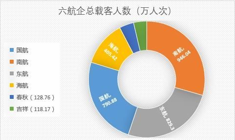 航企12月運(yùn)營數(shù)據(jù):海航再次交出亮眼成績(jī)單388489_ 航企12月運(yùn)營數(shù)據(jù):海航再次交出亮眼成績(jī)單