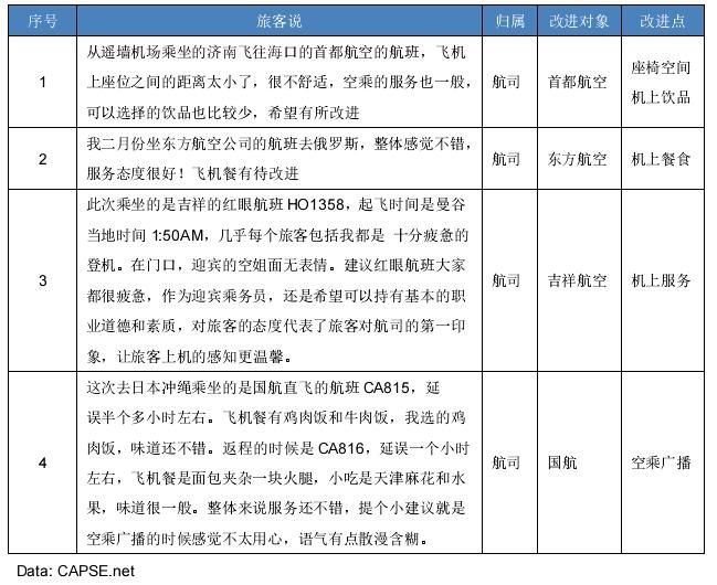 民航服務(wù)體驗分析報告 民航服務(wù)體驗分析報告