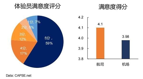 體驗員點評分?jǐn)?shù) 體驗員點評分?jǐn)?shù)